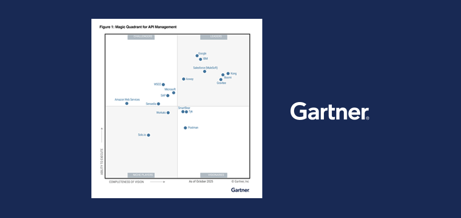 Axway Gartner 2025